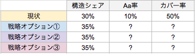 シェアアップ目標