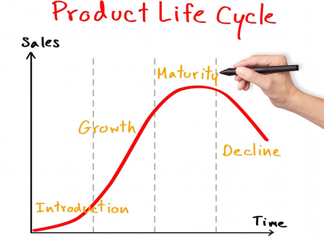 Product life cycle